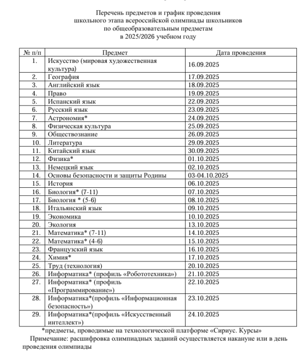 Перечень предметов